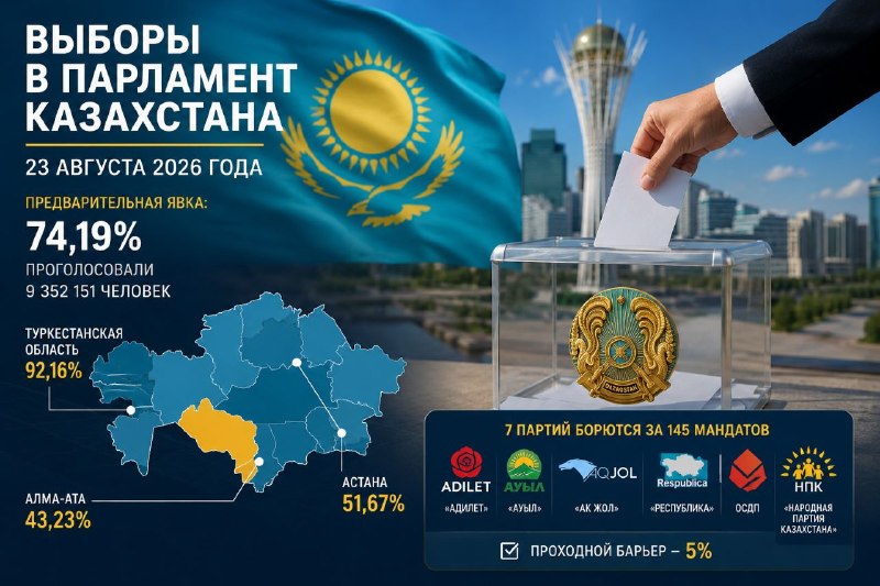 Избирательный участок в Казахстане во время выборов в Курултай, 23 августа