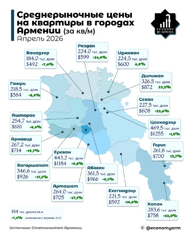 Город Севан, Армения, рост цен на квартиры в 2026 году