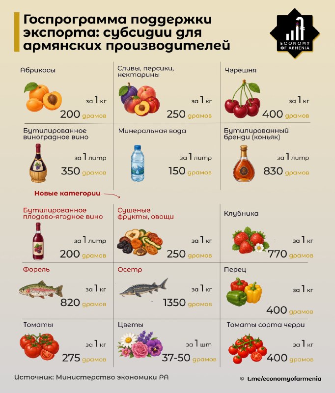 Производственный цех в Чаренцаване, Армения